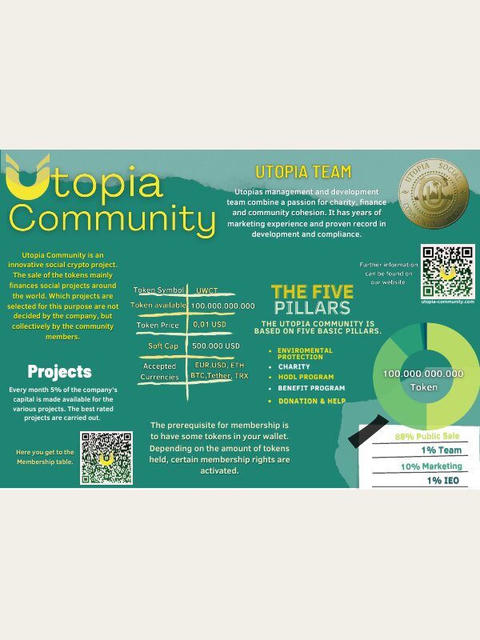 Erste Seite des Utopia One-Pagers